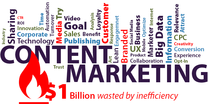 relevance content marketing