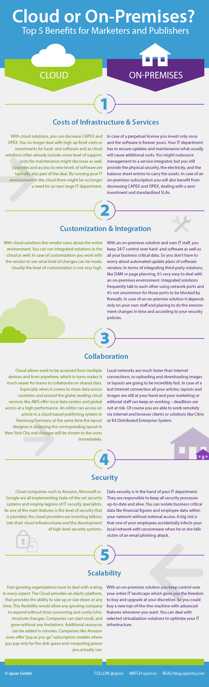 This image describes the top 5 benefits of cloud or on-premises software solutions.