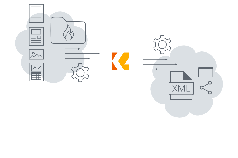 import & Export content with K4