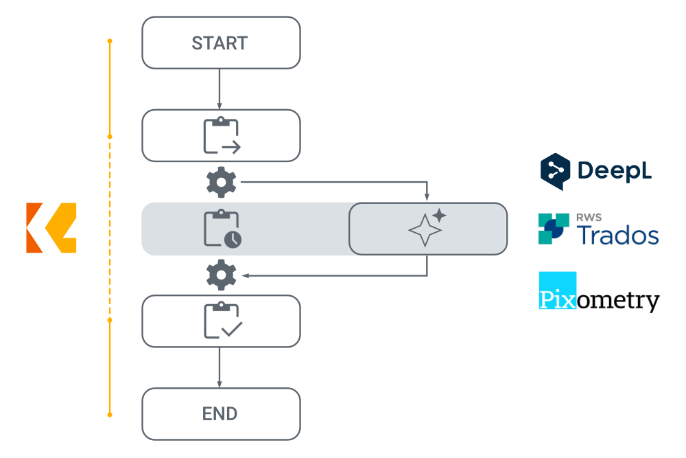 K4 Xternal Task Dispatcher