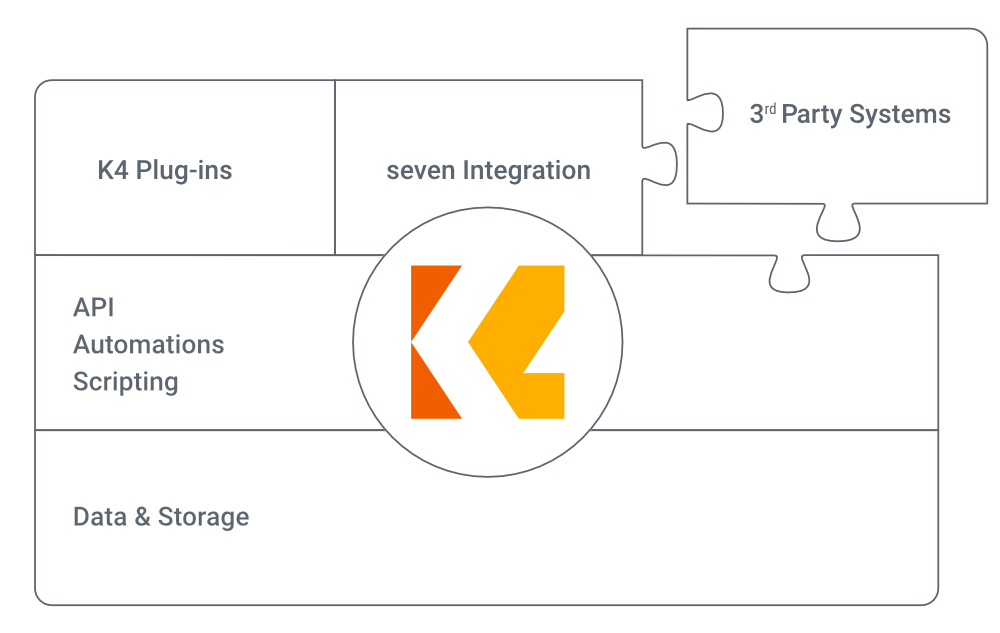 K4 Architecture 