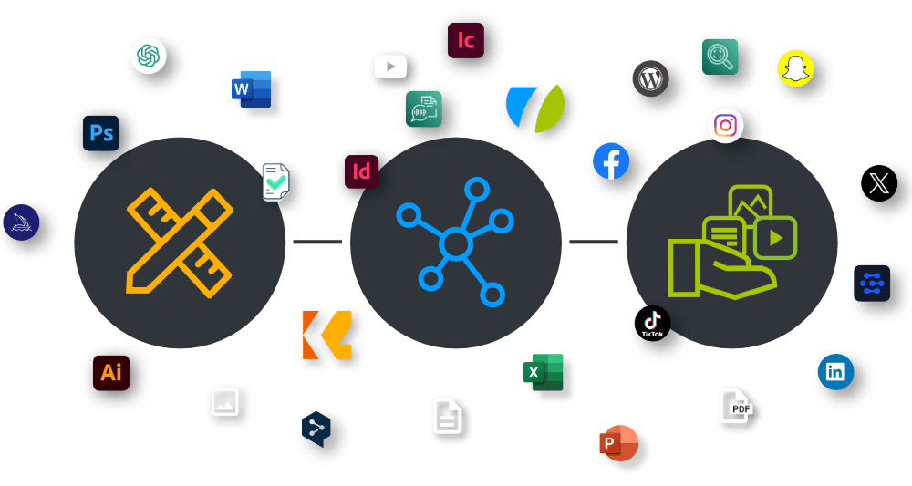 Content Supply Chain Management