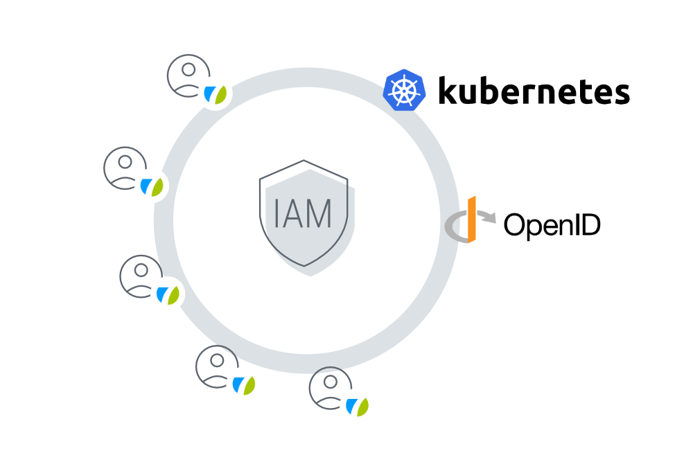NewFeatureImage_svn_IAM seven IAM